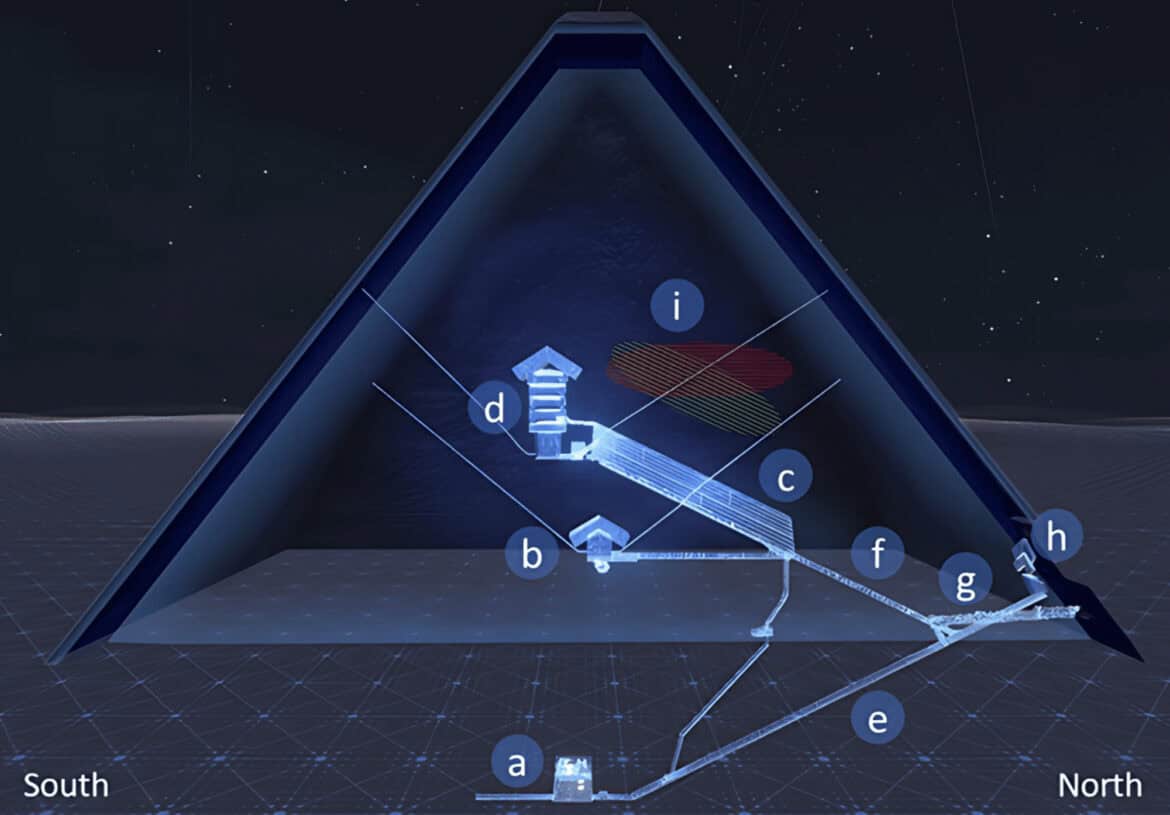 Unravelling the Legacy of the Pyramids - Odyssey World